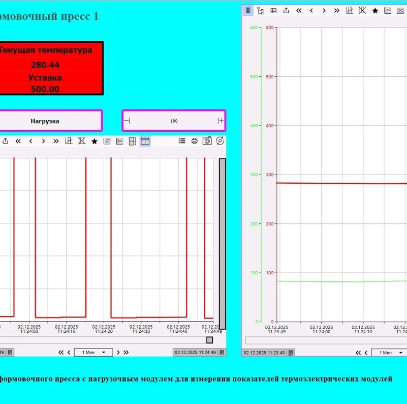 термо элементы
